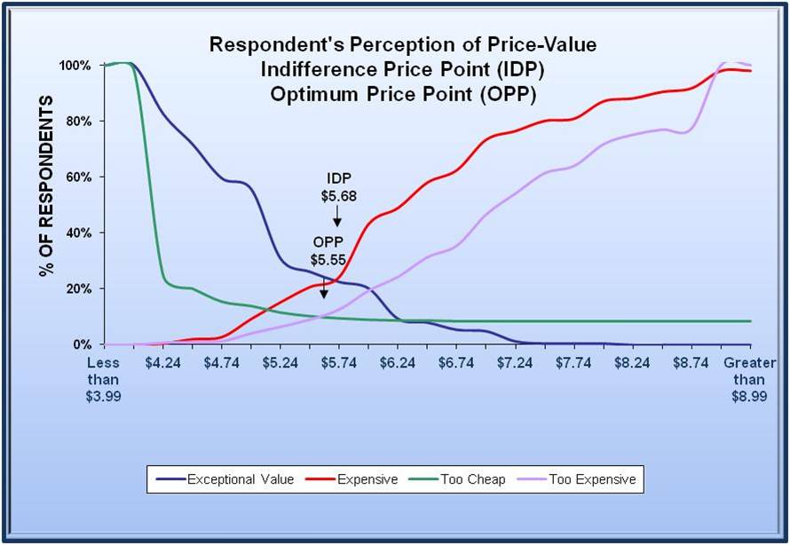 pricing 1 3-4-13
