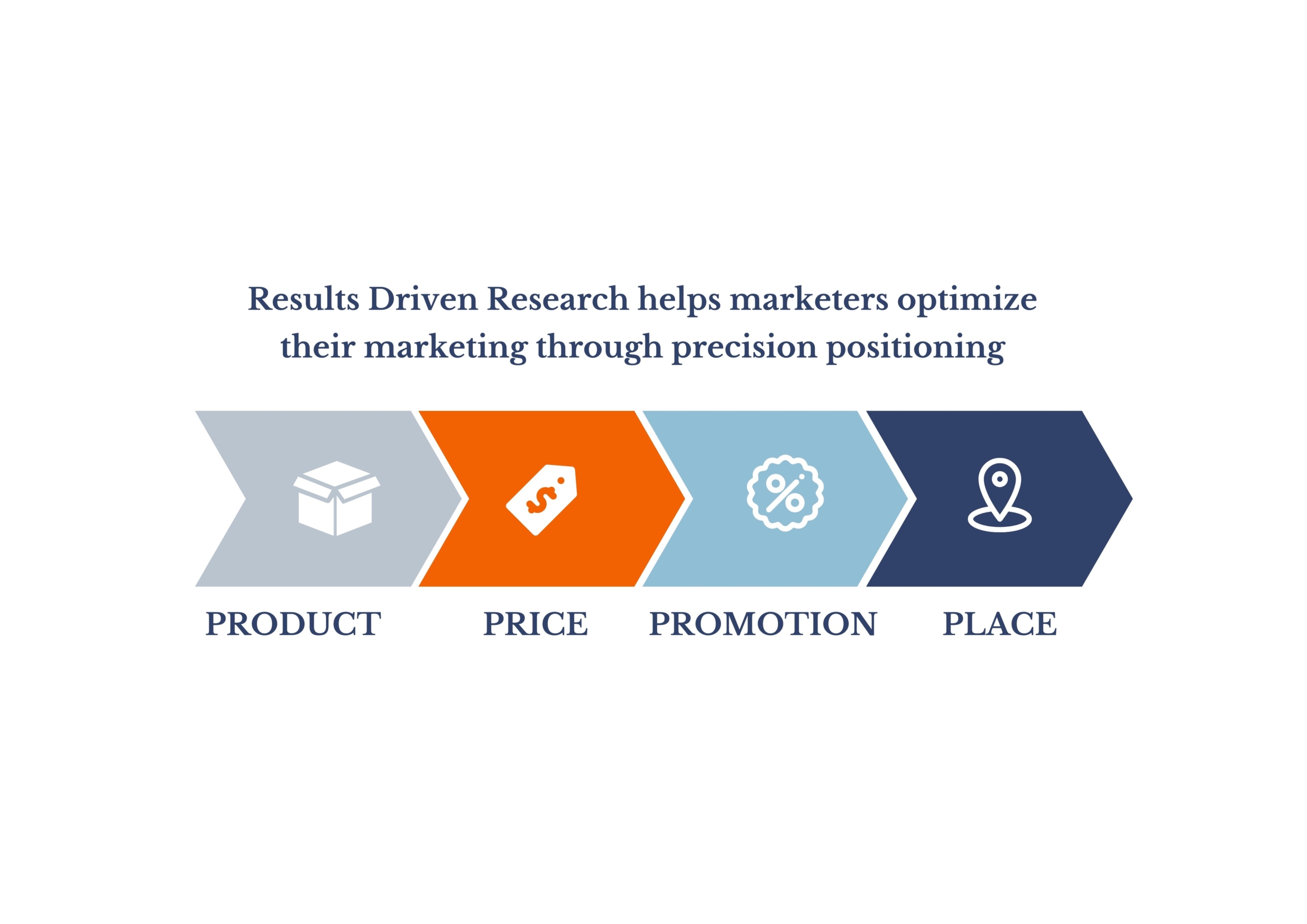 Brand Research Growth Strategies Graphic from MMR Strategy Group